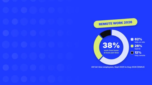 Remote work statistics 2026 chart showing hybrid, remote and on-site work shares