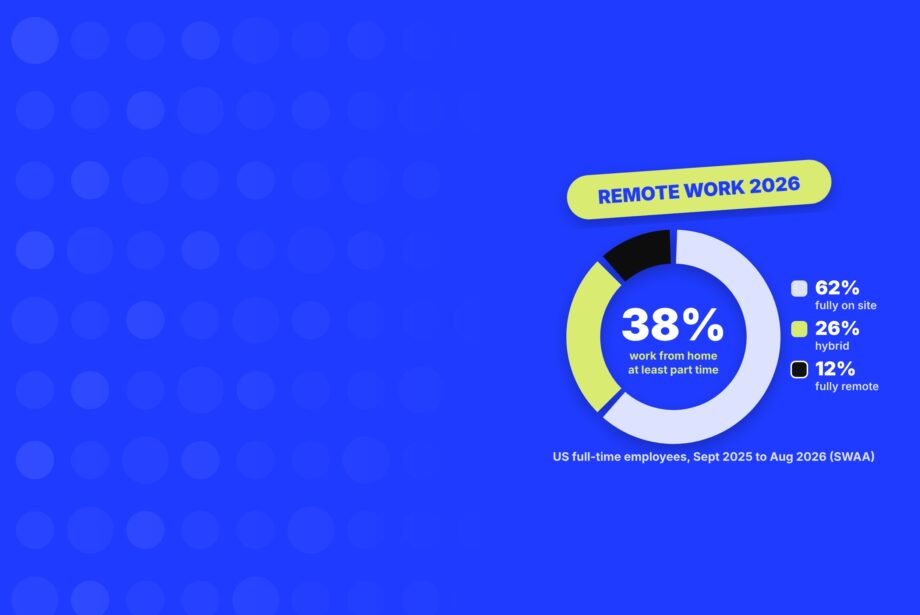 Remote work statistics 2026 chart showing hybrid, remote and on-site work shares